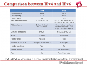 IPv4 versus IPv6 - slide 1