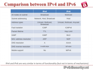 IPv4 versus IPv6
